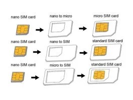 Logilink SIM kártya adapter (AA0047)