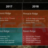 AMD Computex - RYZEN